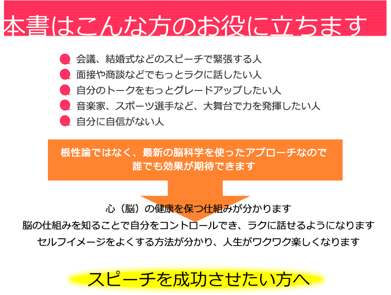 本書はこんな方のお役に立ちます