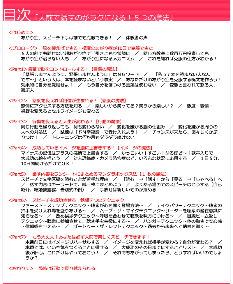 目次