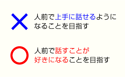 人前で上手に話せるようになることを目指す/人前で話すことが好きになることを目指す