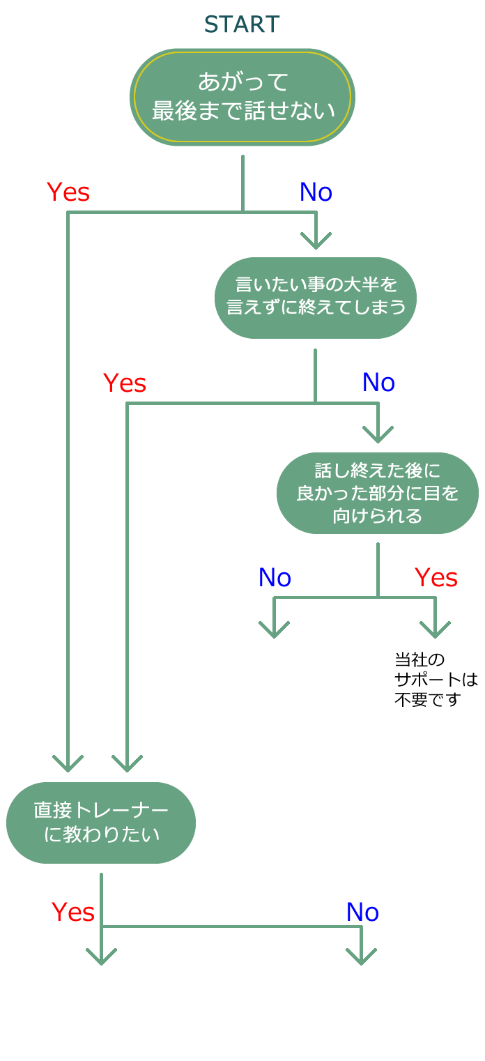 清水 翔太 インフォメーション